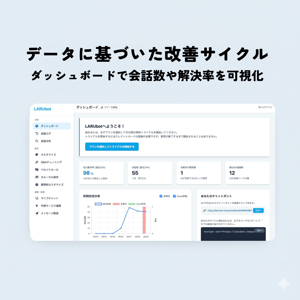 高度な分析機能