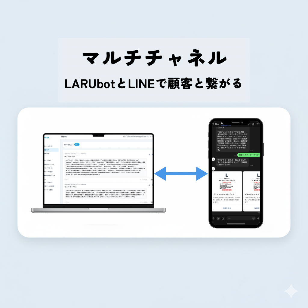 WebサイトとLINE連携