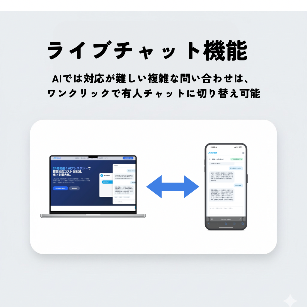 AIと人のハイブリッド対応